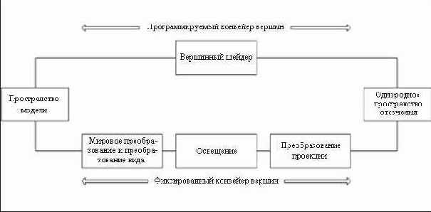 ��������� ������ �������� ����� �������������� � ��������� � ������������� ���������