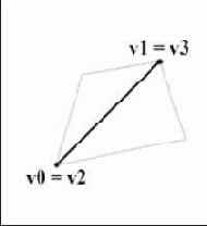 ����������� �������, ����������� ����, ����������� �� ��� ������������