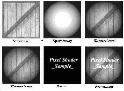 �������������� ������� ����� b