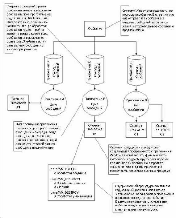 ������� ����������� ��������� ������ ����������������