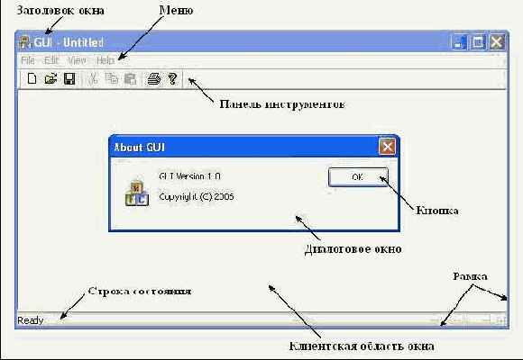������� ����������� ���������