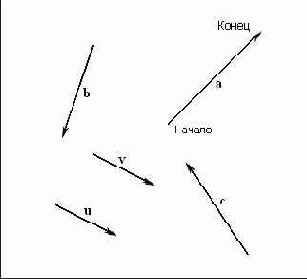 ������� ��������� �������, ������������ ���������� �� ������� ���������