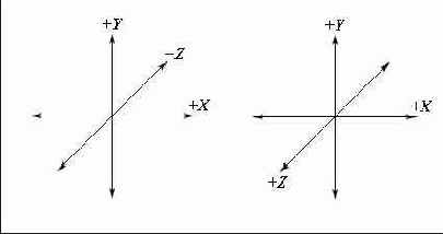 ������� ����� ���������� �������������