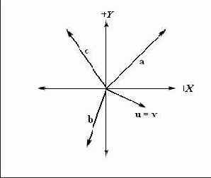 ������� ������� � �����������