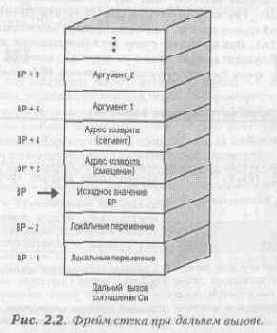 ����� ��� ������������ �������