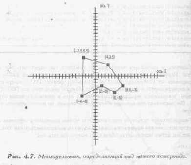 ���������� ��������