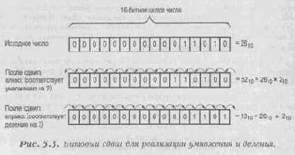 ��������� �����