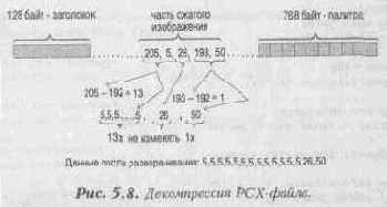 ����������� ������ PCX