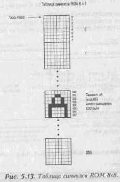 ����������� ������