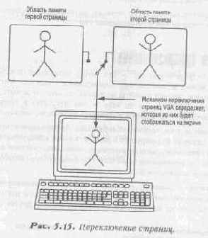 ����������� ���������������