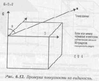 �������� ��������� ������������