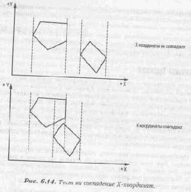 �������� ���������