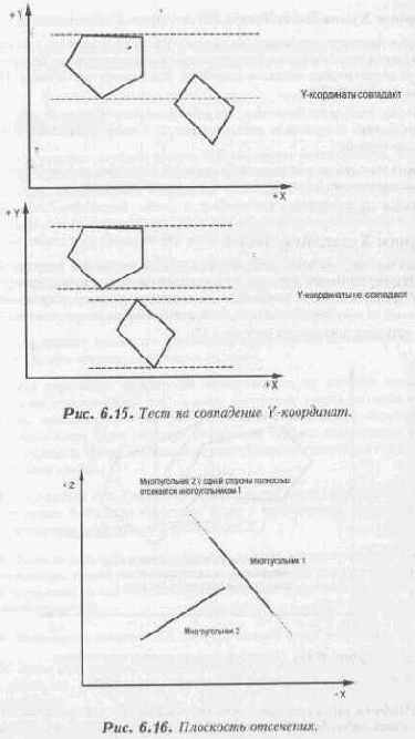 � �������������� 2, ��� ��� 