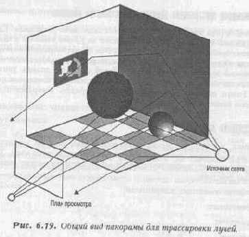 ����������� �����