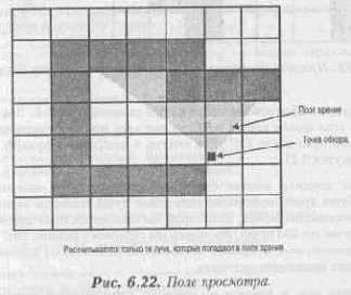 ��������� �����