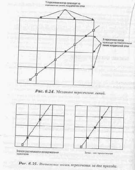 ���������� ����� ������� �����������