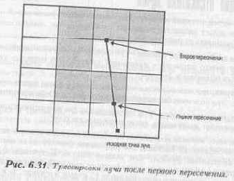 ��������� ������ � ���������� ��������