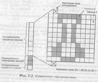 ����������� ������������