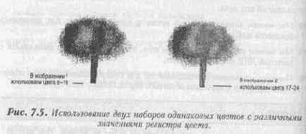 �������������� � ������� ��������� �����