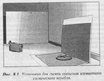 �������� ���������� ��������