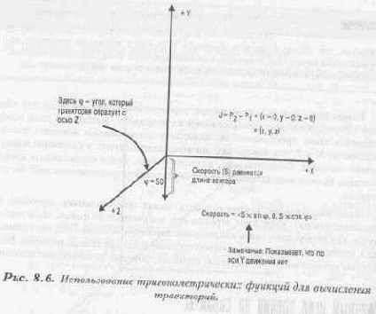 ������� ���� ������ �� �������