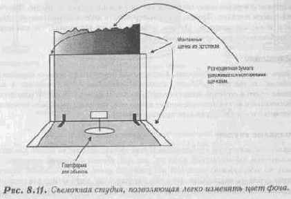 �������� ���������� ����-���������