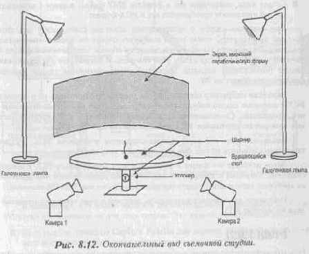 �������� ���������� ����-���������