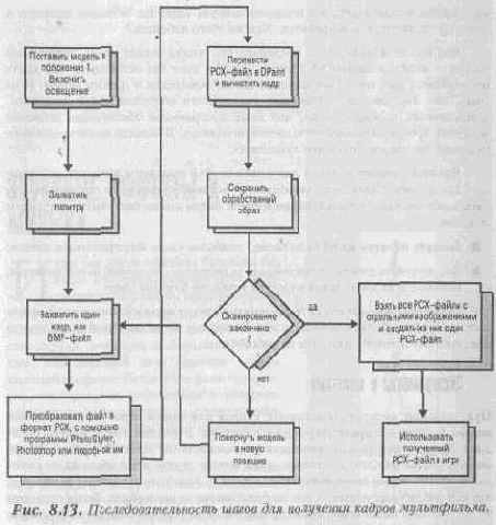 �������� �������