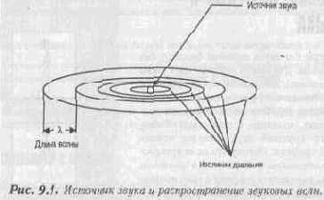 �������� ������� � ������