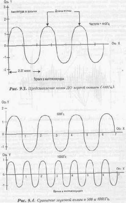 �������� ������� � ������