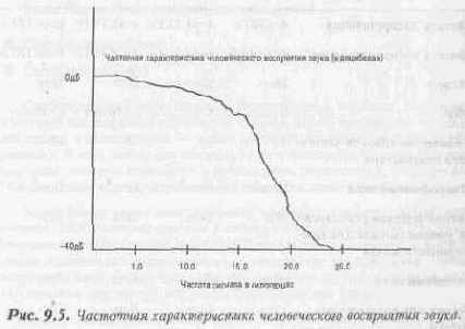 �������� ������� � ������