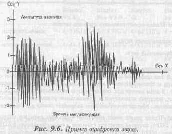 ������������ ����