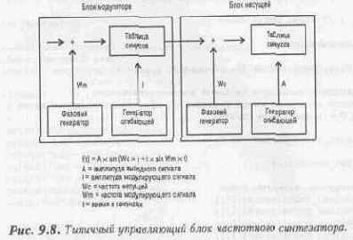 ��������� ����������