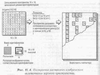 ��������� ������, ������������ ��� ������������� �������� ������������