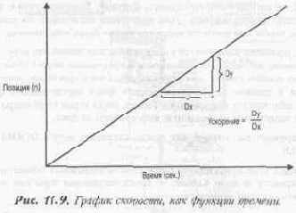 ������������� ��������� ����