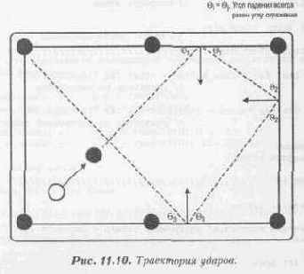 ������������� ��������� ����