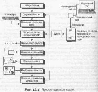 ������� ����