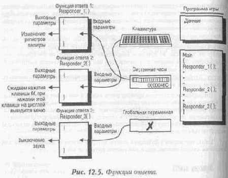 ������� ������