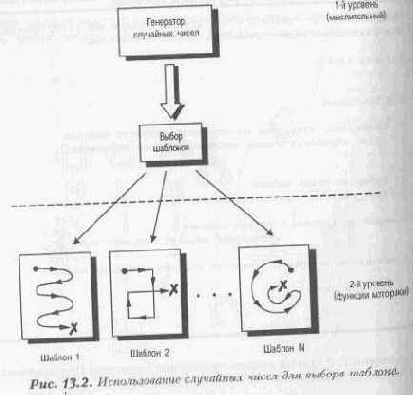 ��������� �����