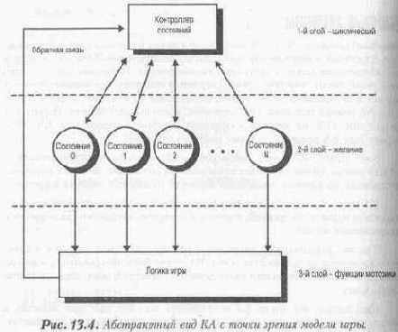 �������� ��������