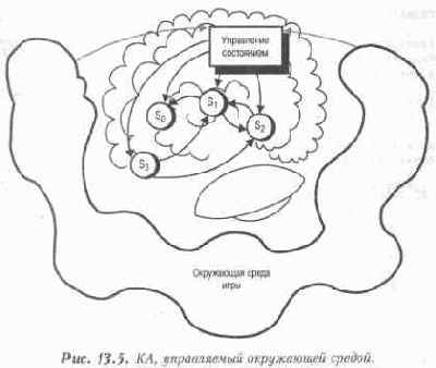 �������� �������, ����������� ���������� ������