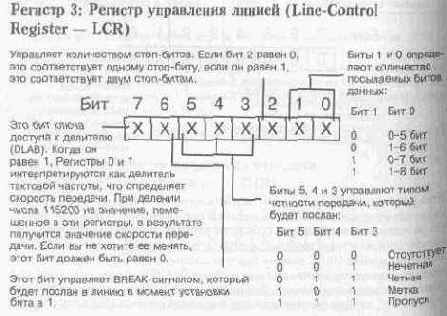 ��������� � ������ UART