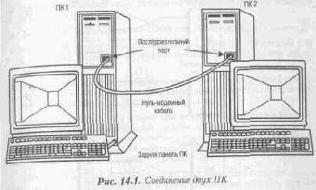 ���������� ����� ����-�����