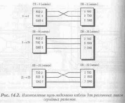 ���������� ����� ����-�����