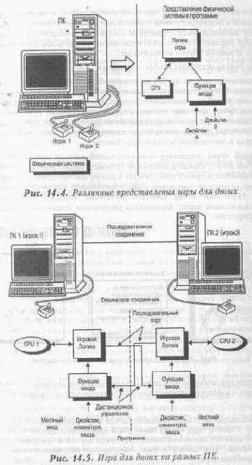 ��������� ������� ������������