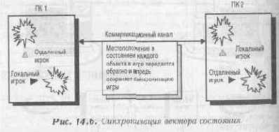 ��������� ������� ������������