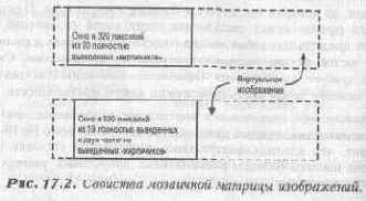 �������� ��������� �����������