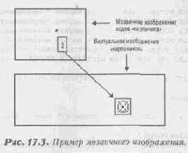 �������� ��������� �����������