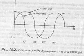 ������� �����������