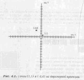 ������������� ������. ���������� ��������